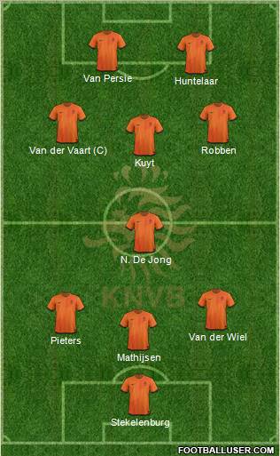 Holland Formation 2012