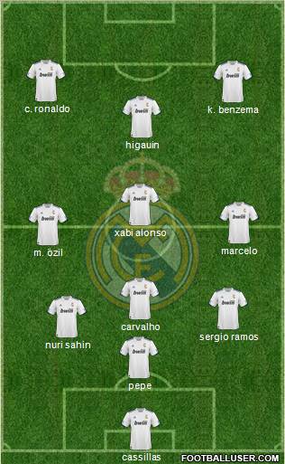 R. Madrid Castilla Formation 2012