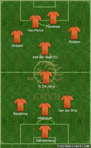 Holland Formation 2012