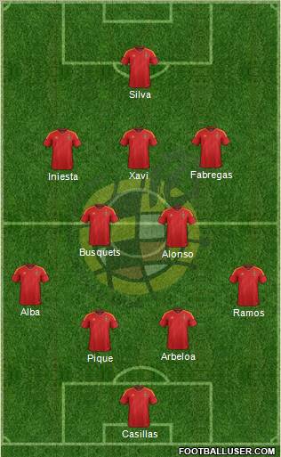 Spain Formation 2012