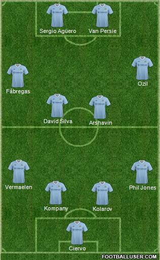 Manchester City Formation 2012