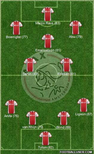 AFC Ajax Formation 2012