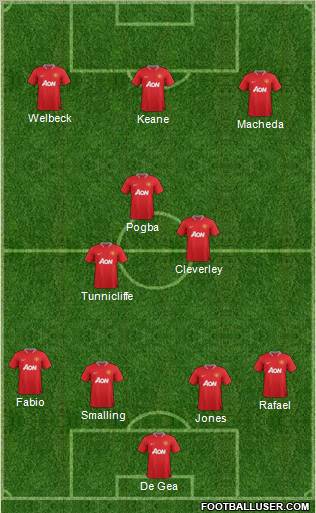 Manchester United Formation 2012
