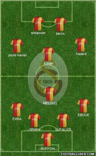 Galatasaray SK Formation 2012
