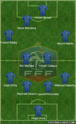 France Formation 2012