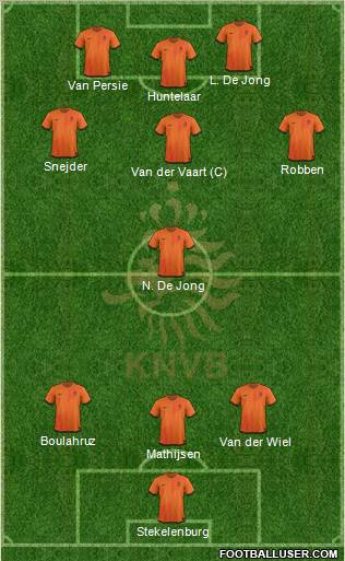 Holland Formation 2012