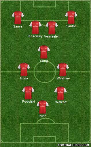 Arsenal Formation 2012