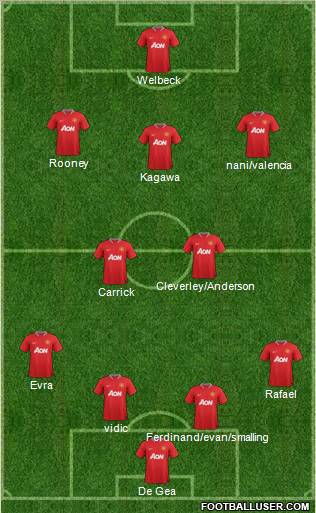 Manchester United Formation 2012