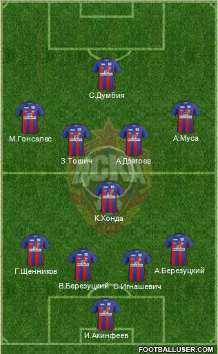 CSKA Moscow Formation 2012