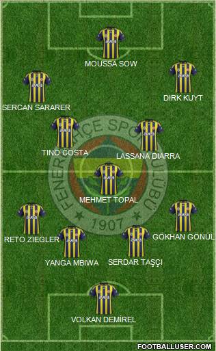 Fenerbahçe SK Formation 2012