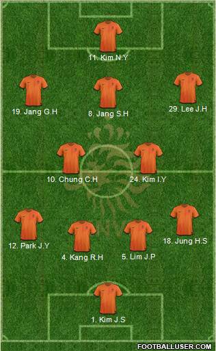 Holland Formation 2012