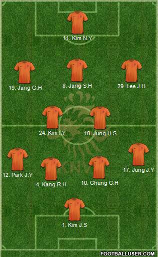Holland Formation 2012