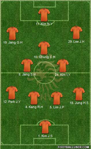 Holland Formation 2012