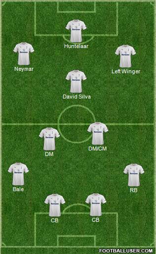 Tottenham Hotspur Formation 2012