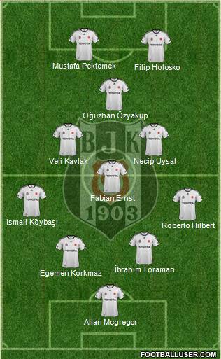Besiktas JK Formation 2012