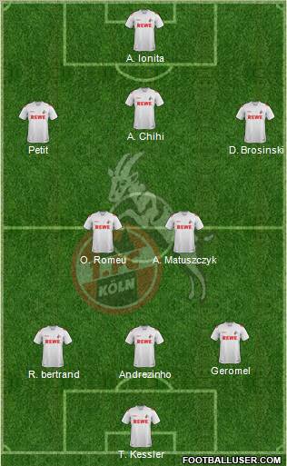 1.FC Köln Formation 2012