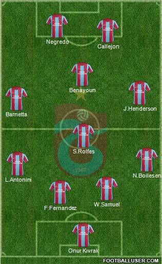 Trabzonspor Formation 2012