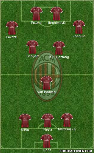 A.C. Milan Formation 2012