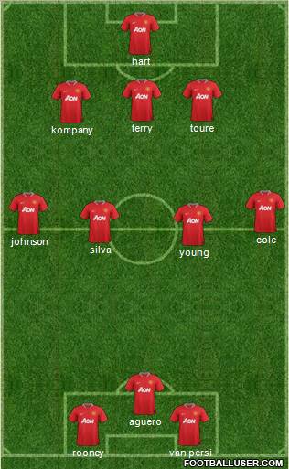 Manchester United Formation 2012