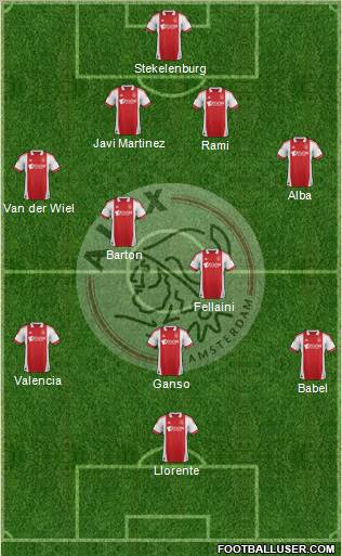 AFC Ajax Formation 2012