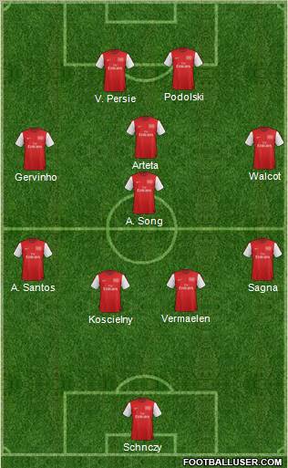 Arsenal Formation 2012