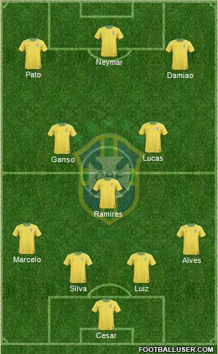 Brazil Formation 2012