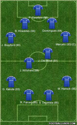 Chelsea Formation 2012