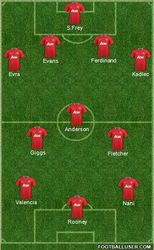 Manchester United Formation 2012