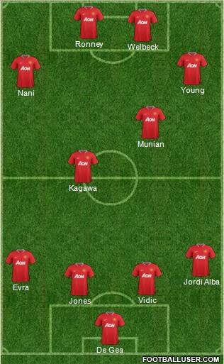 Manchester United Formation 2012