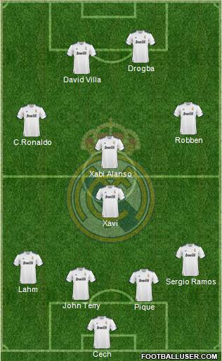 R. Madrid Castilla Formation 2012