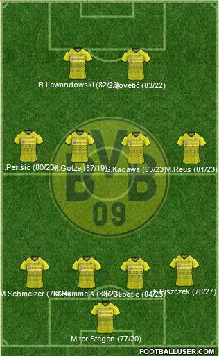 Borussia Dortmund Formation 2012