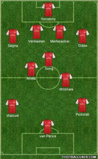 Arsenal Formation 2012