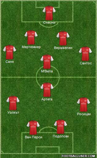 Arsenal Formation 2012
