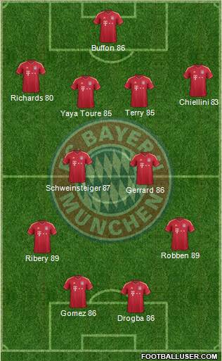 FC Bayern München Formation 2012