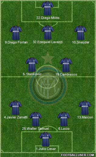 F.C. Internazionale Formation 2012