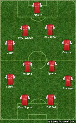 Arsenal Formation 2012