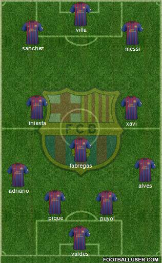 F.C. Barcelona Formation 2012