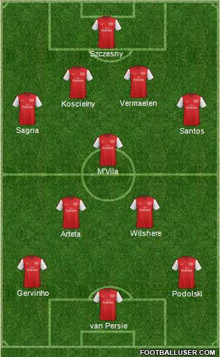 Arsenal Formation 2012