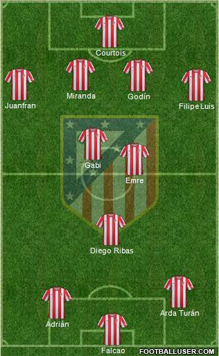 C. Atlético Madrid S.A.D. Formation 2012