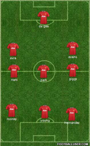 Manchester United Formation 2012