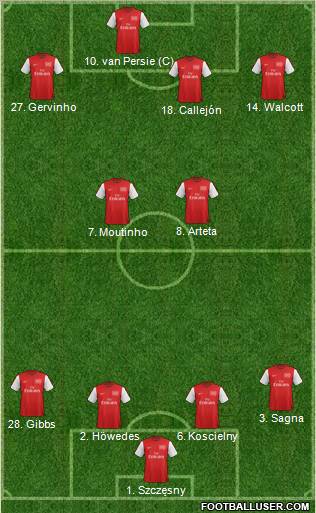 Arsenal Formation 2012