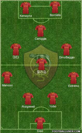 AS Roma Formation 2012