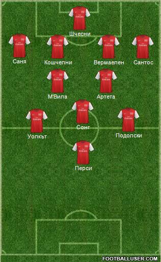 Arsenal Formation 2012