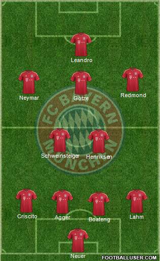 FC Bayern München Formation 2012