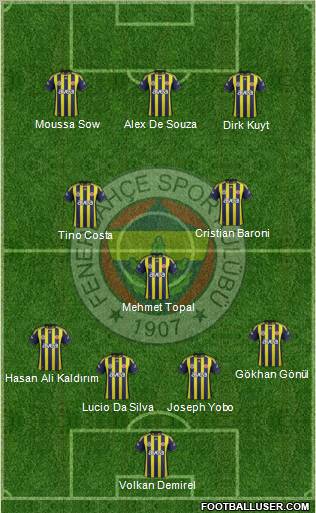Fenerbahçe SK Formation 2012
