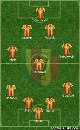 Korona Kielce Formation 2012