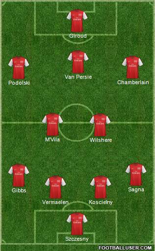 Arsenal Formation 2012