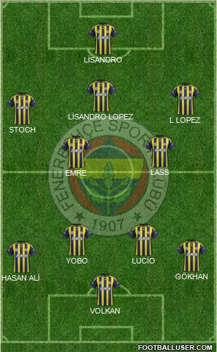 Fenerbahçe SK Formation 2012