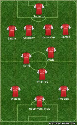 Arsenal Formation 2012