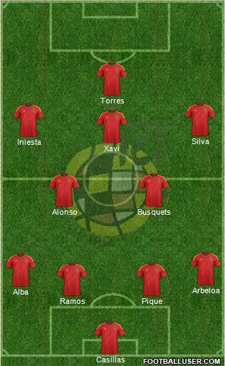 Spain Formation 2012